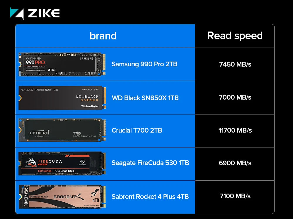 Best SSDs for USB4 Enclosures in 2025: Top Recommendations for