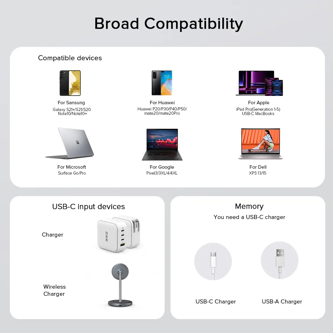 ZIKE USB C to USB C 1.5m 100W PD3.0 Cable Z518