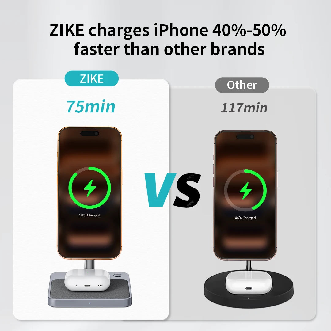 ZIKE Z557 charges iPhone 40%-50% faster than other brands