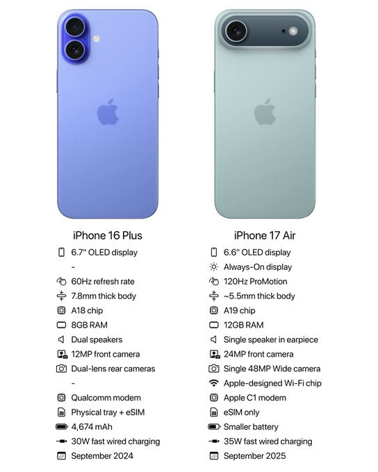 iPhone 17 Air battery life comparison infographic