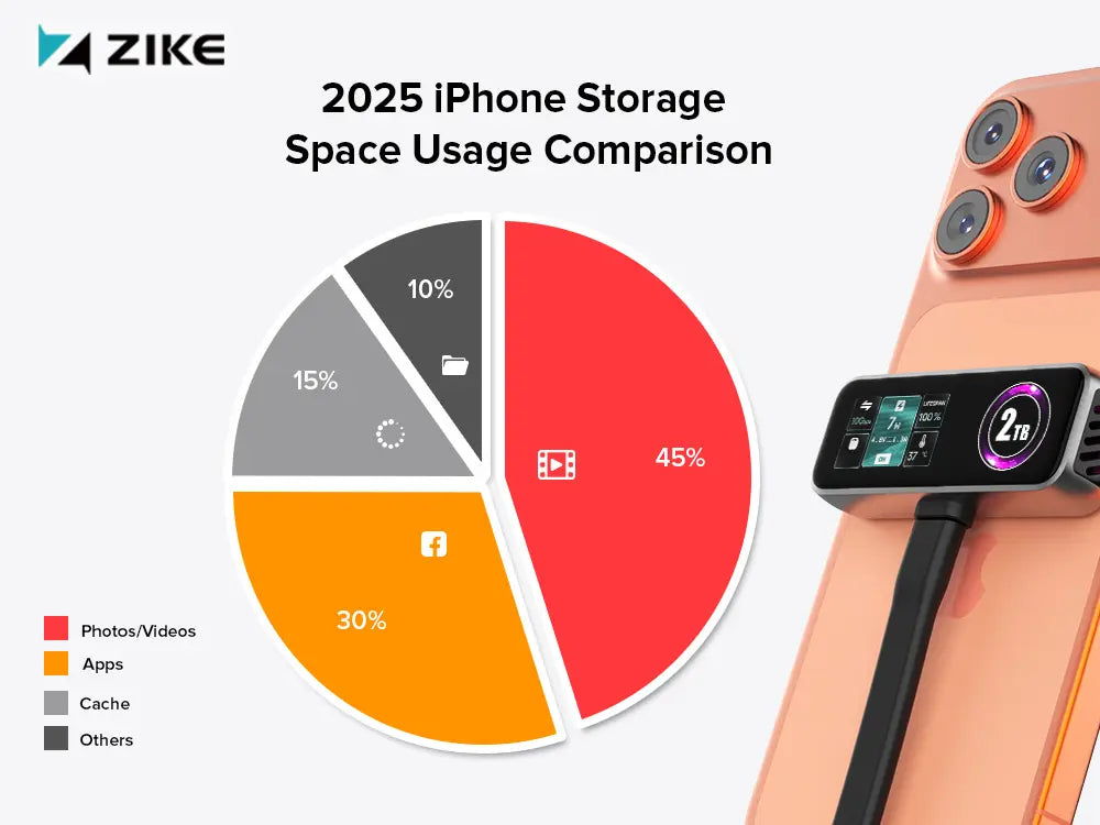 Common reasons and quick solutions for iPhone storage running out quickly in 2025