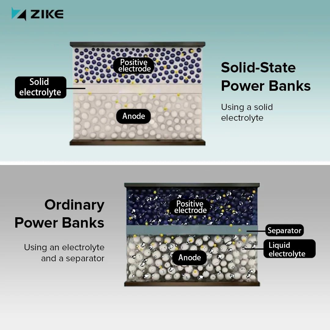 Comparison chart of solid-state batteries and traditional lithium batteries
