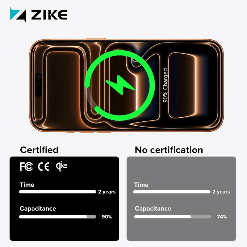 Comparison of the impact of certified and uncertified power banks on the battery health of the iPhone 17