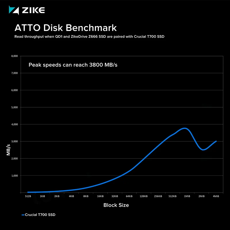 Crucial T700 SSD Performance Chart