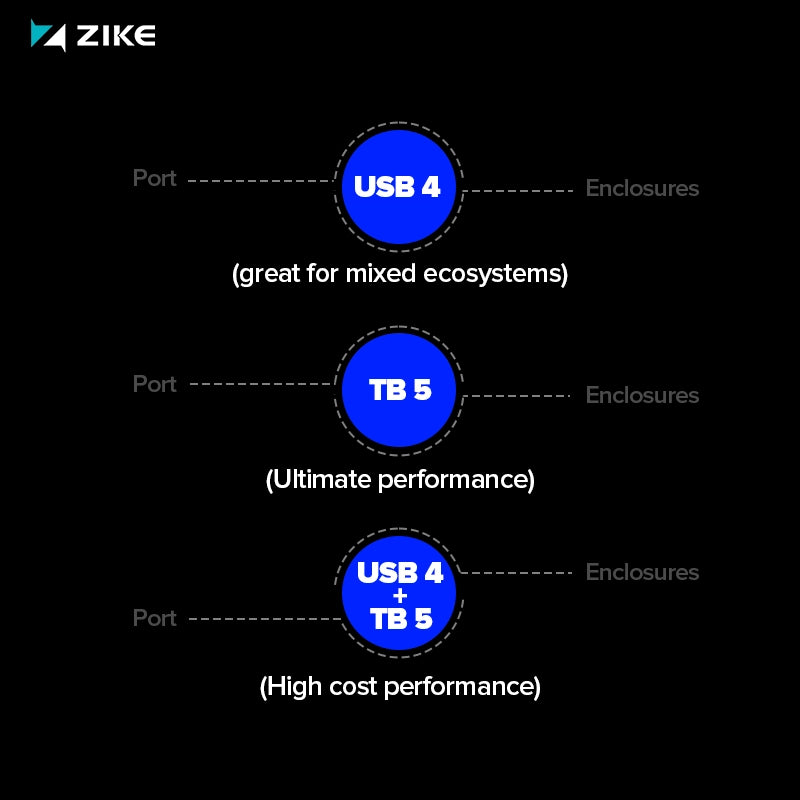 How to choose (and when to mix and match)