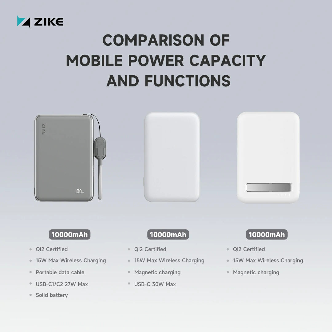 Infographic of best portable chargers for travel with capacity comparisons