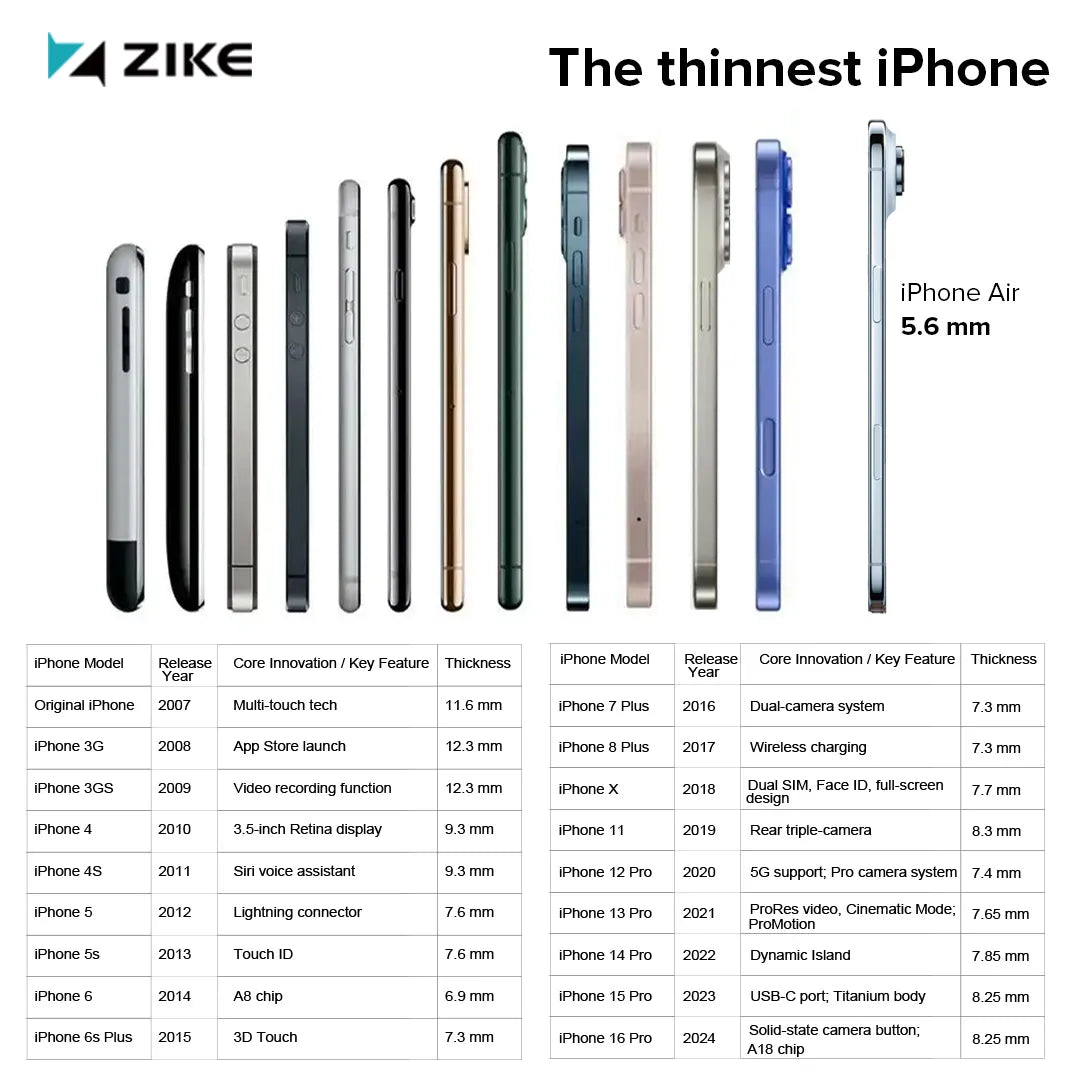 Thickness and features of the latest iPhone Air in 2025 compared to previous models.