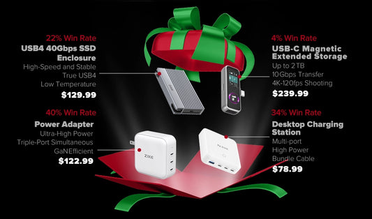 ZIKE Christmas Blind Box B – Premium Tech, Surprising Price