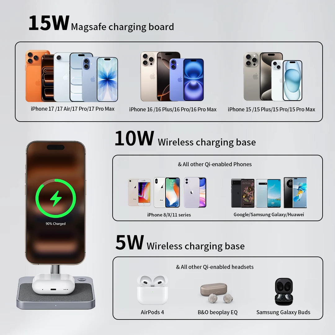 ZIKE Z557 2-in-1 Magsafe Wireless Charger Supported Devices