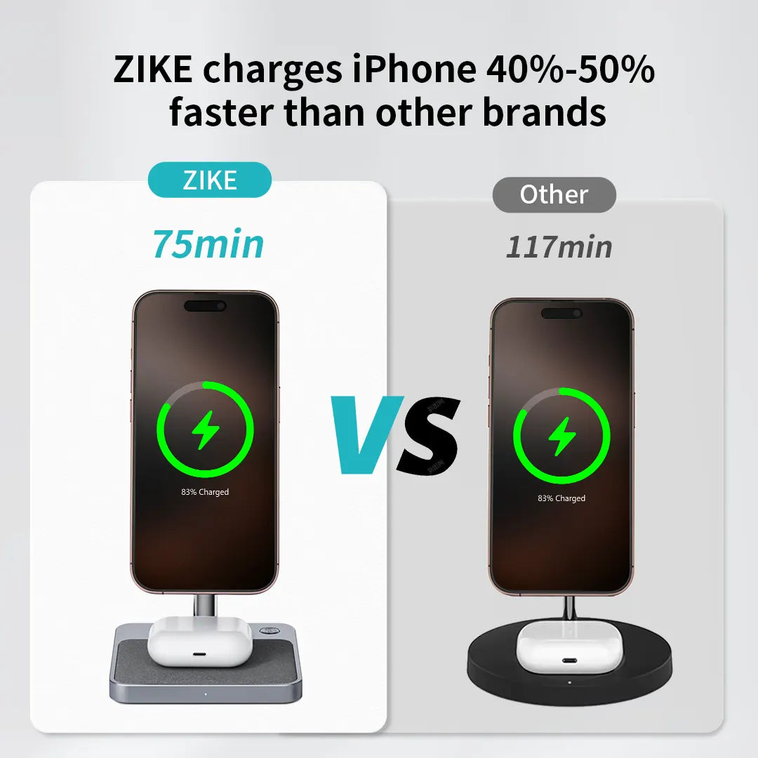 ZIKE charges iPhone 16 40%-50% faster than other brands