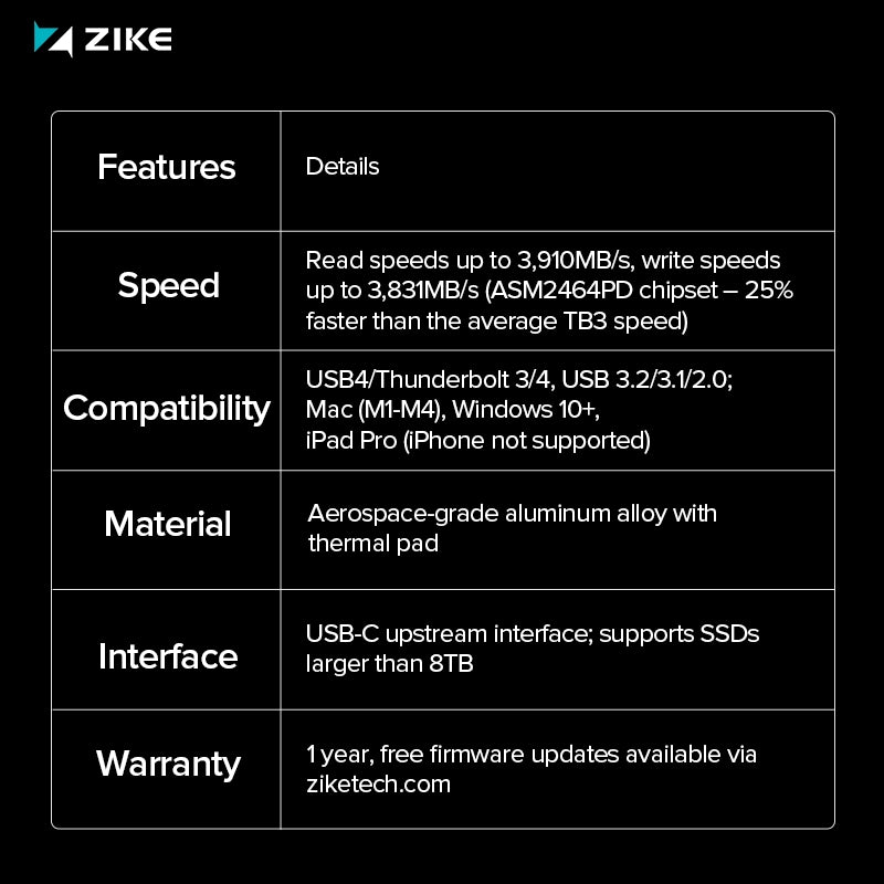 ZikeDrive Z666 Key Parameter Chart