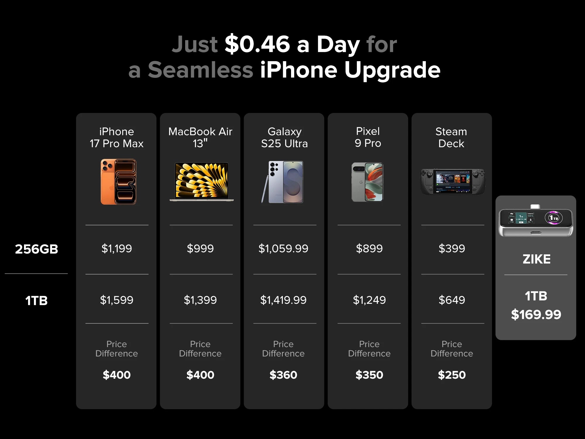 Save up to $400 on Z791C