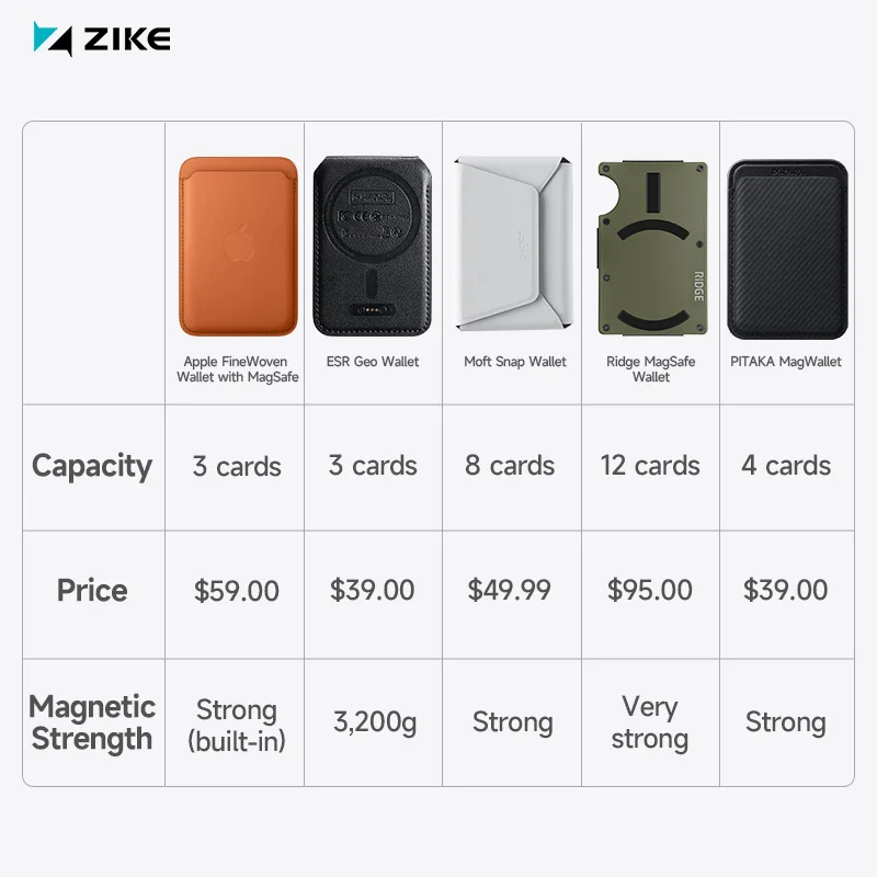 Card capacity, price, and magnetic strength of MagSafe wallet cases for the iPhone 17 series